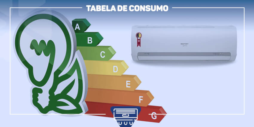 Tabela de consumo ar-condicionado