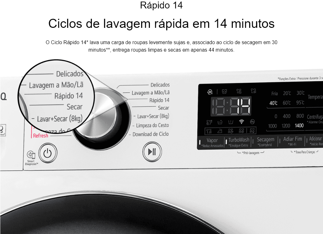 Ciclos de lavagem rápidas em 14 minutos